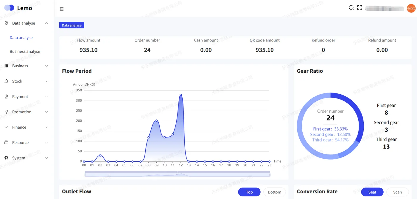 Lemo management dashboard